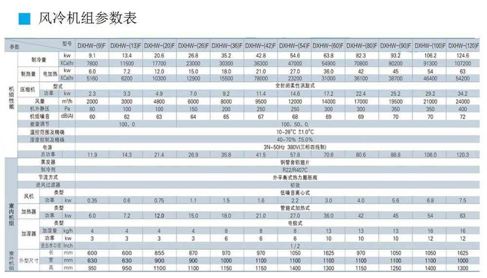 恒温恒湿机系列