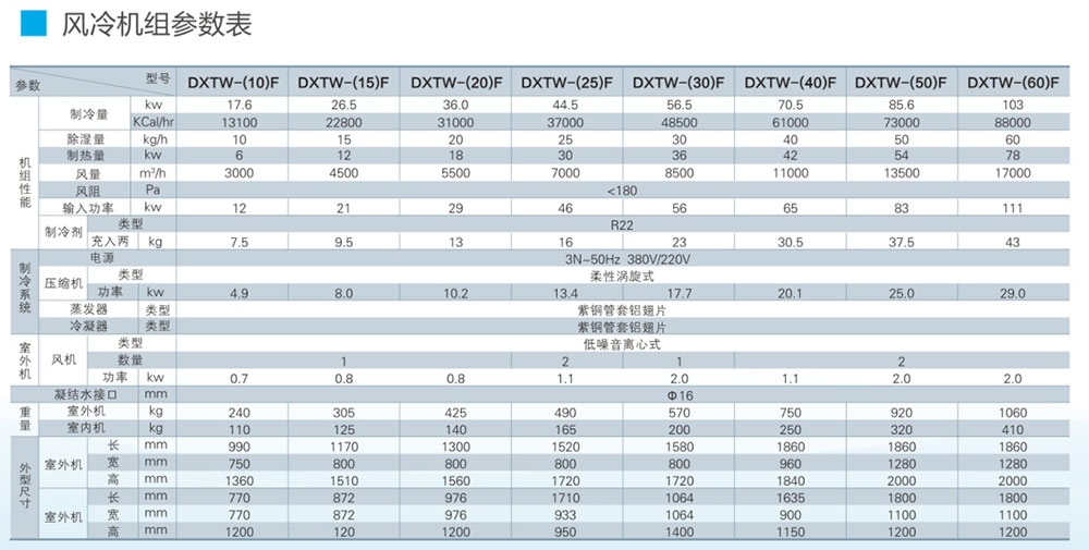 调温除湿机系列