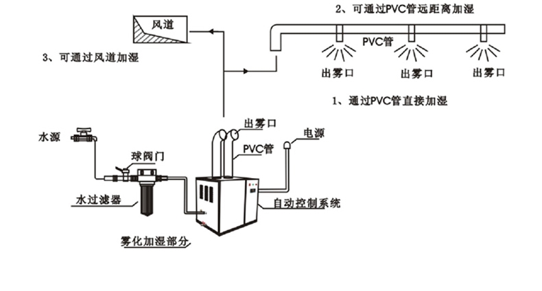 超声波空气加湿机 LS-18A