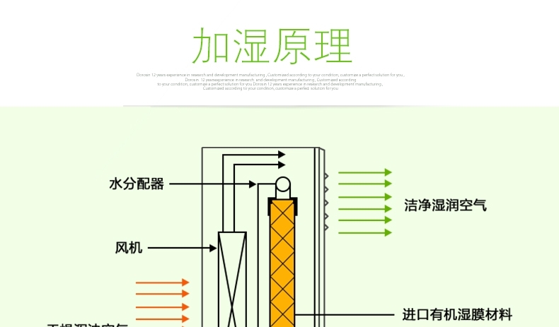 湿膜加湿机 LS-12T